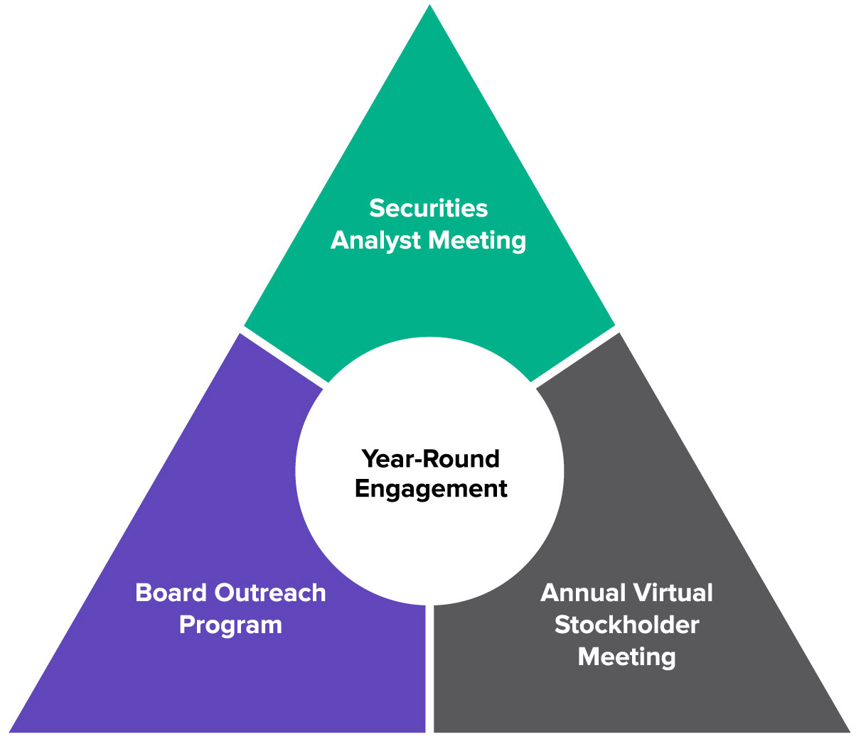 triangle-chart_v021.jpg